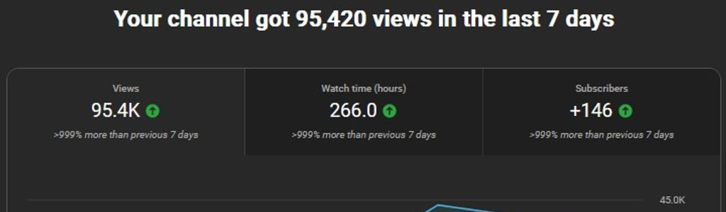 Profile Hero Background