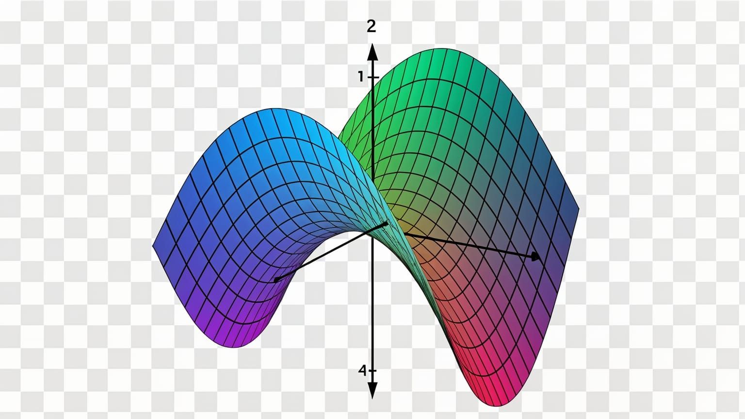 Hyperbolic Geometry: Saddle Shapes and Negative Curvature