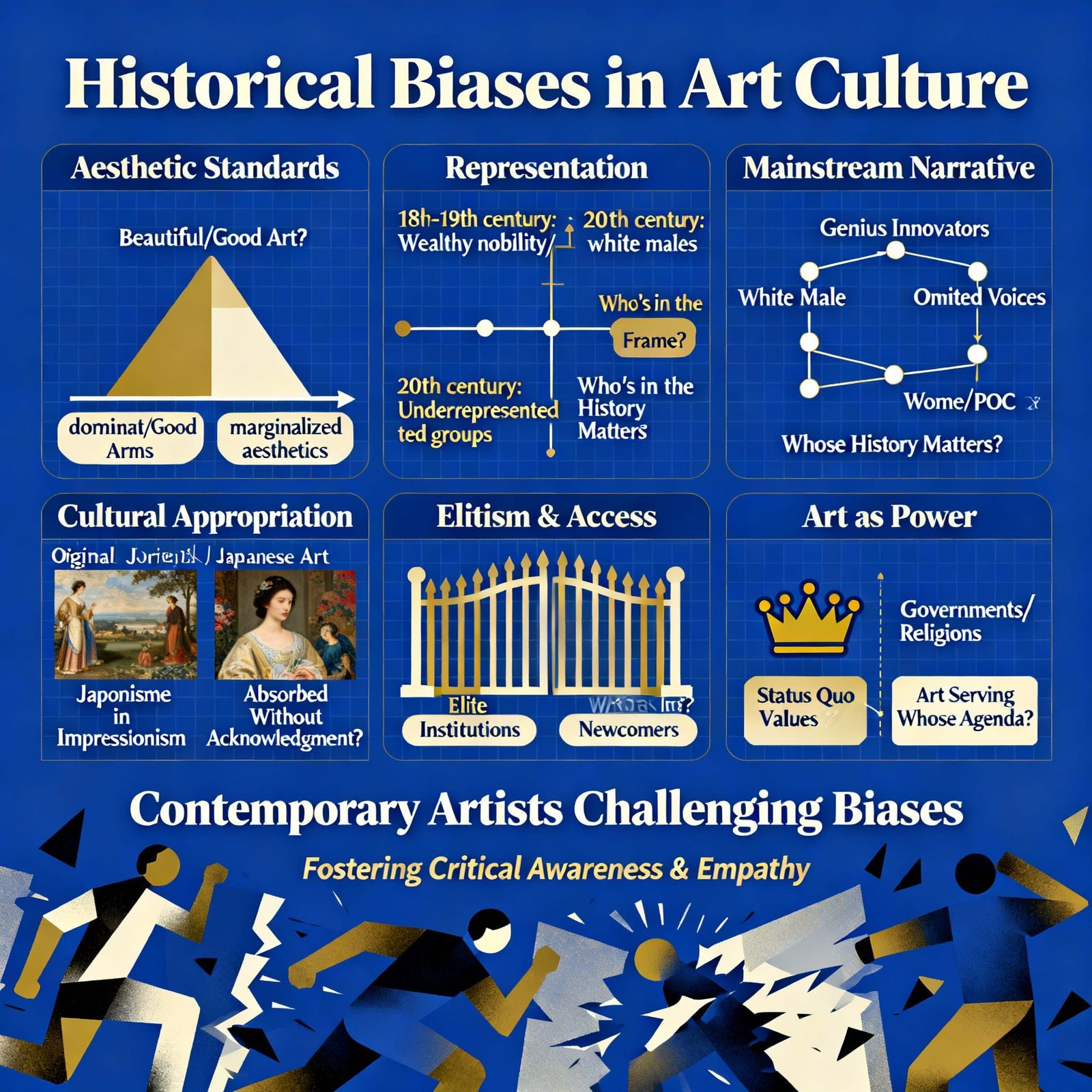 AI Art Reflects Historical Societal Biases