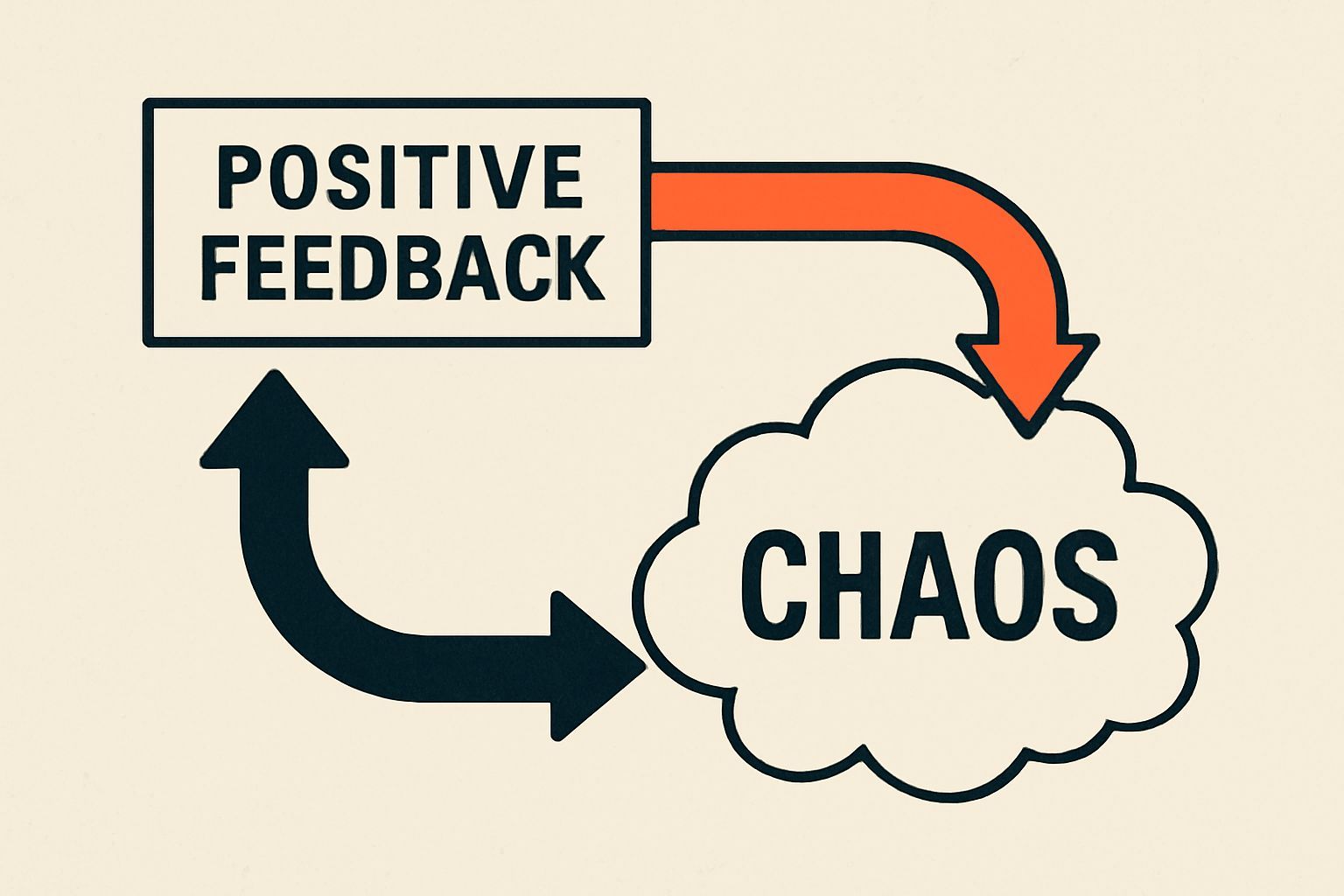 Engineering Principles and the Mother of Chaos