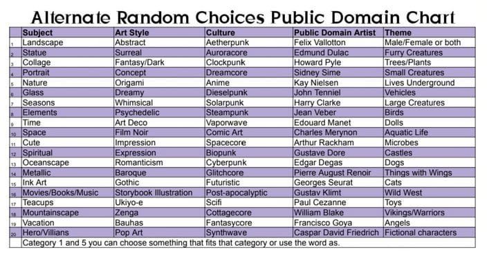 Public Domain Artists: A Random Choices Chart
