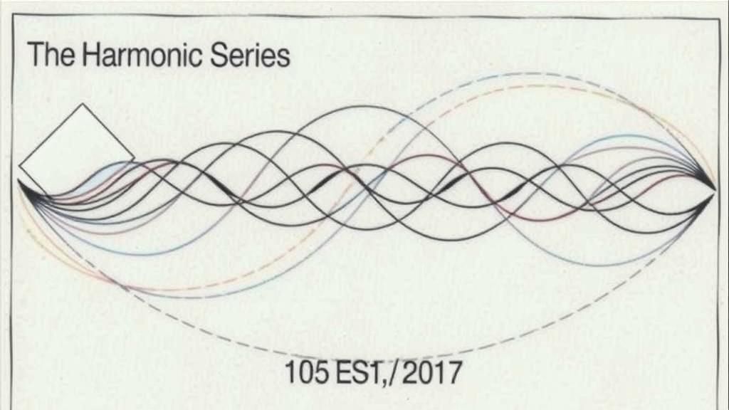 Kaleidoscopic Garden: Harmonic Series in Superflat Style
