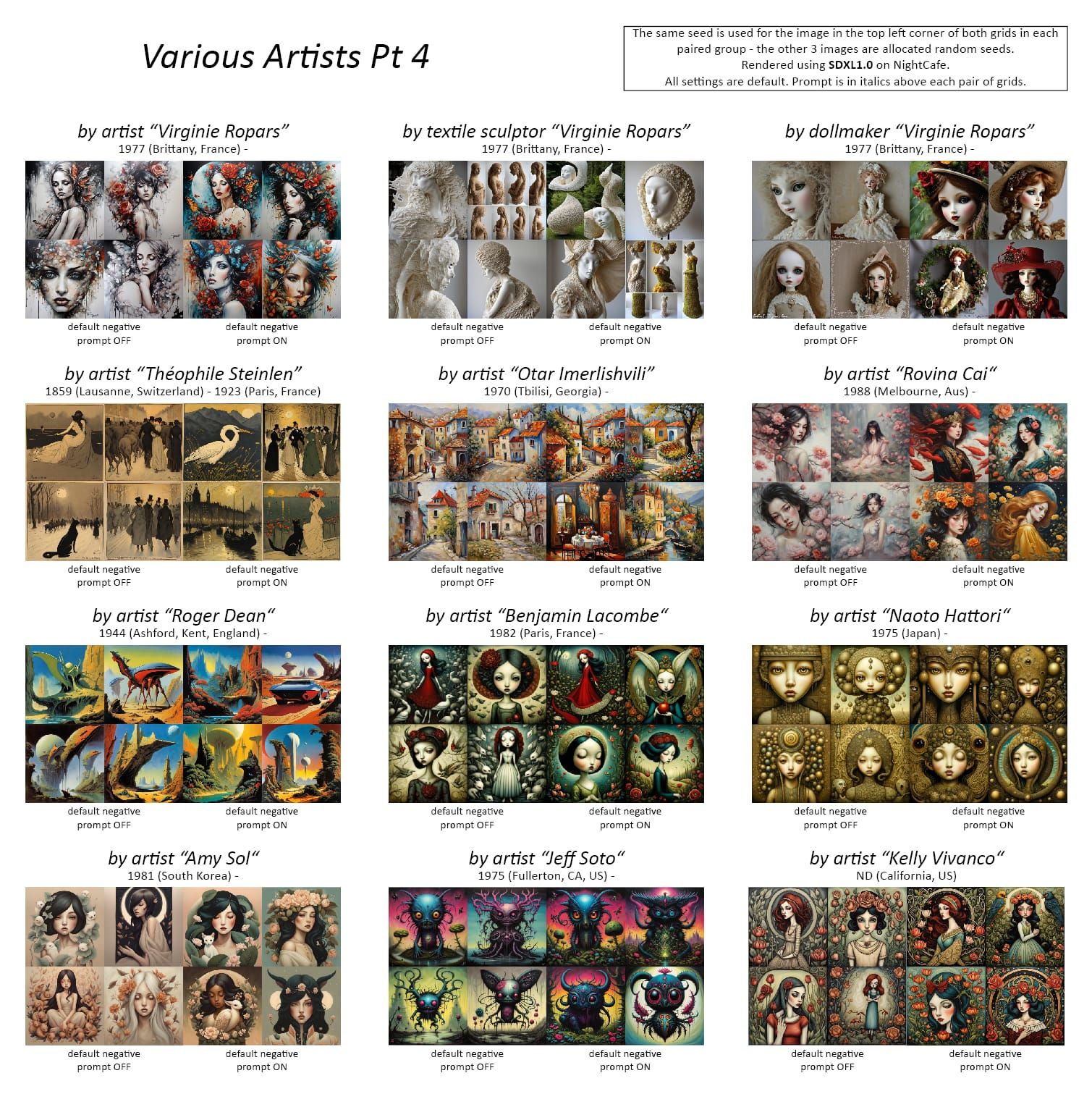 SDXL Various Artists Pt 4