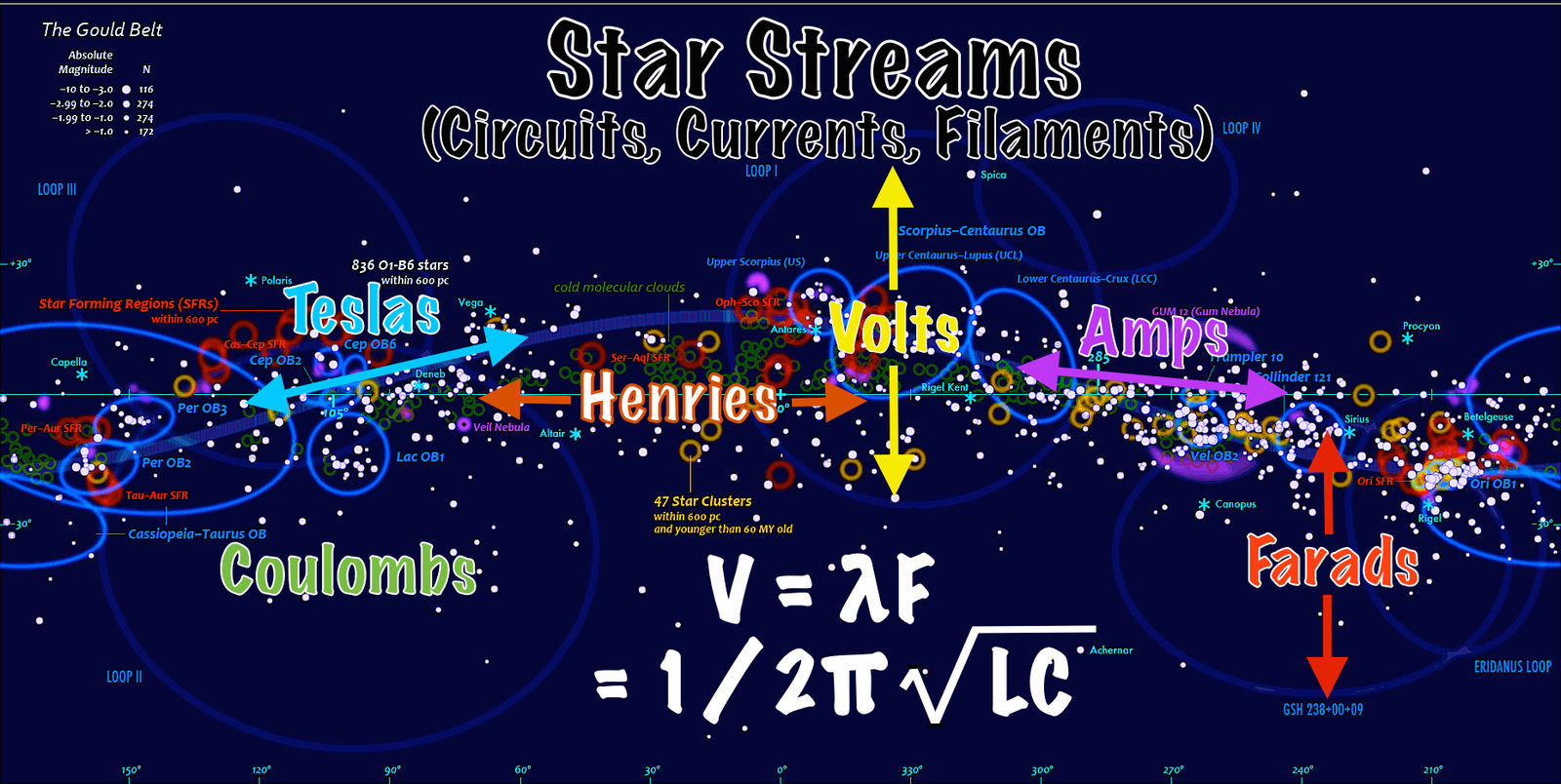 Star Stream Electronic Parameters