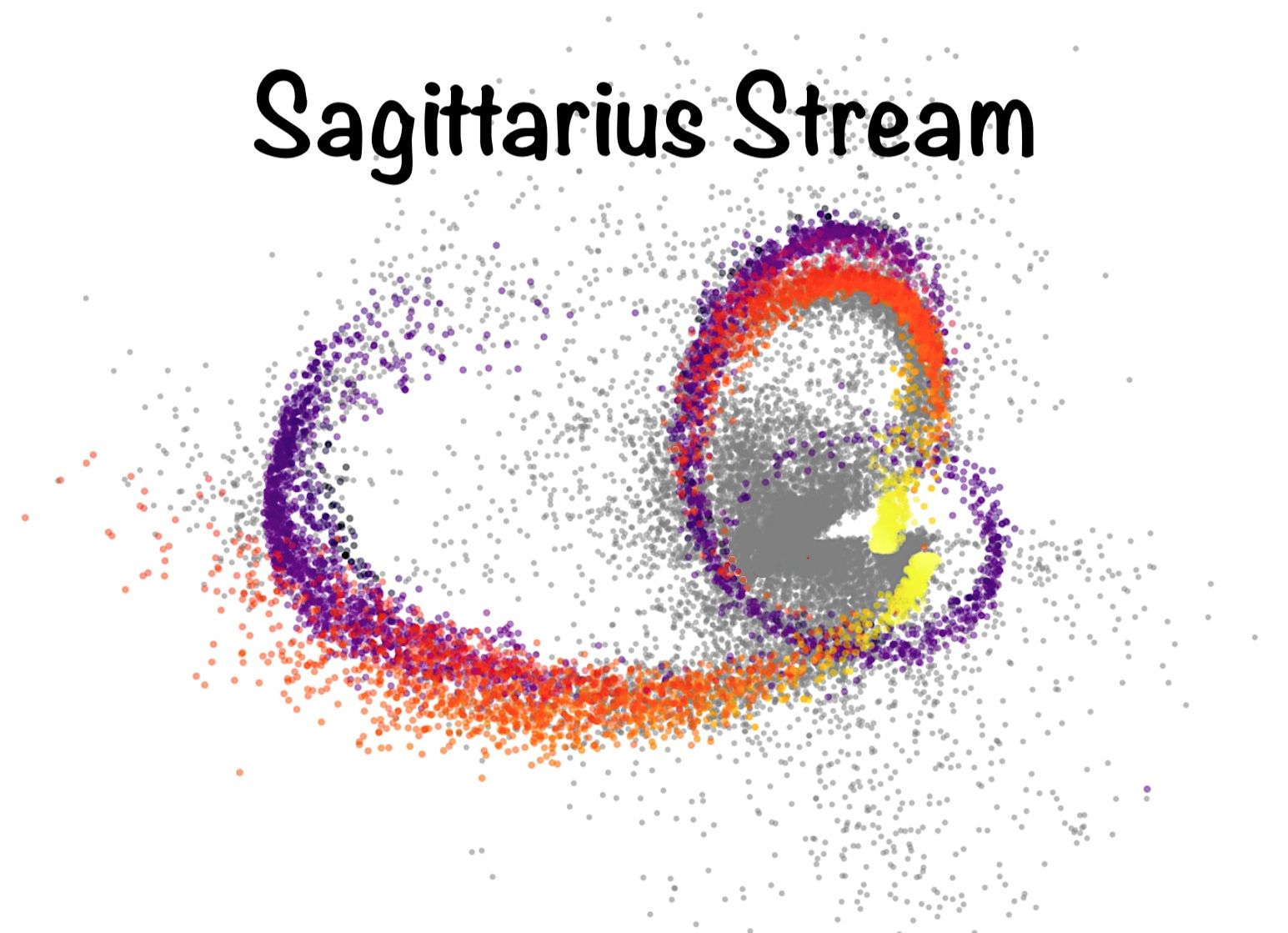 Sagittarius Stream