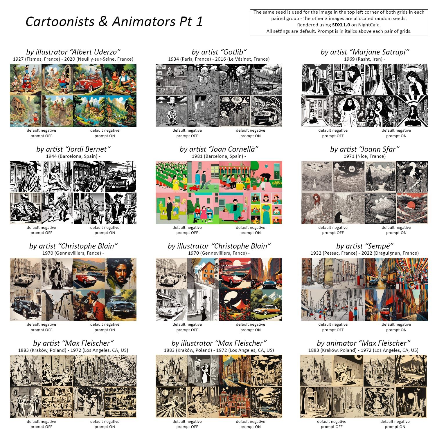 Cartoonists & Animators Pt 1