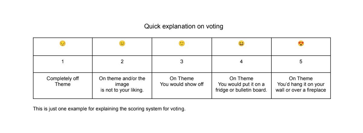 Updated Quick Voting Score Explanation