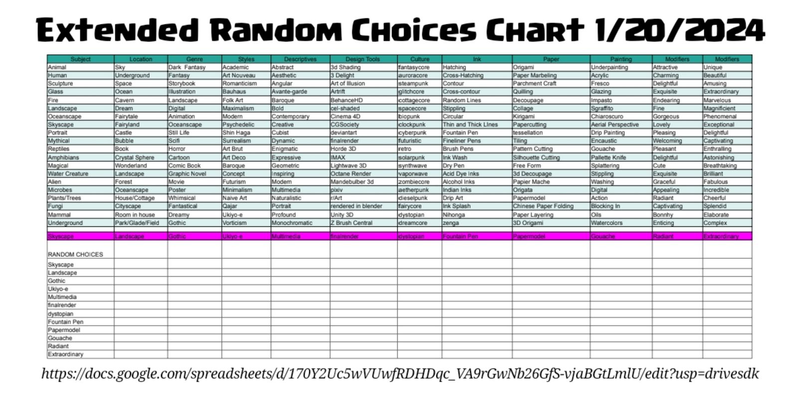 Extended Random Choices Chart