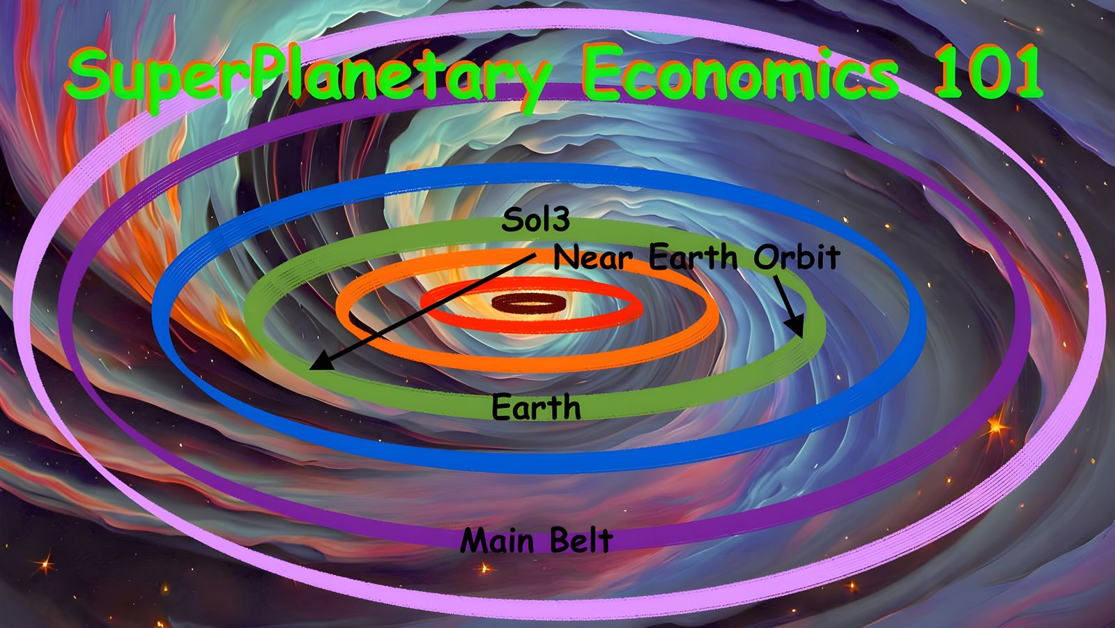 SuperPlanetary Economics 101