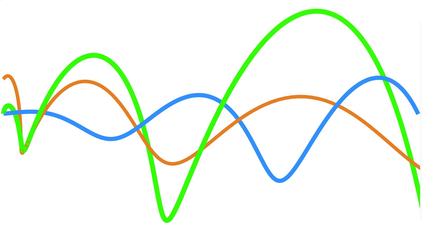 AstroSphere Evolution