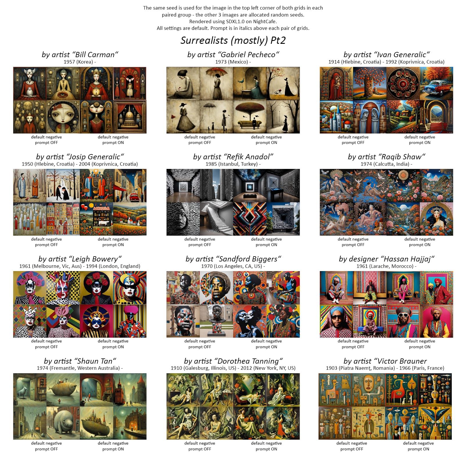 SDXL Surrealists Pt2