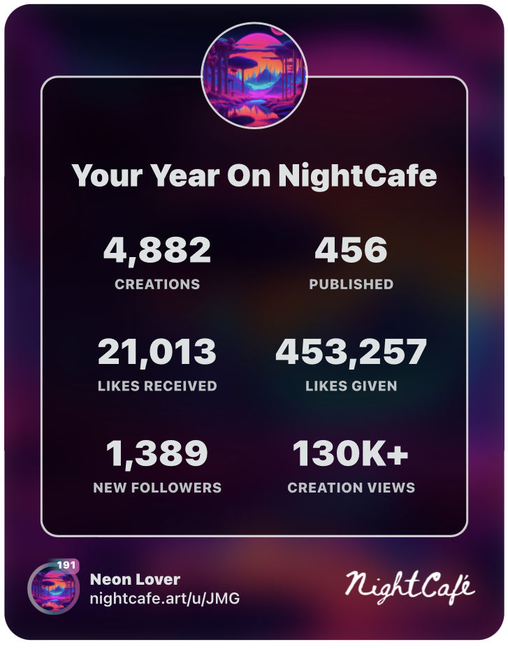My Night Cafe 2025 stats