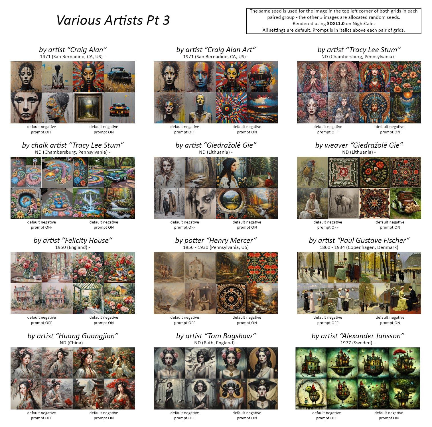 SDXL Various Artists Pt 3