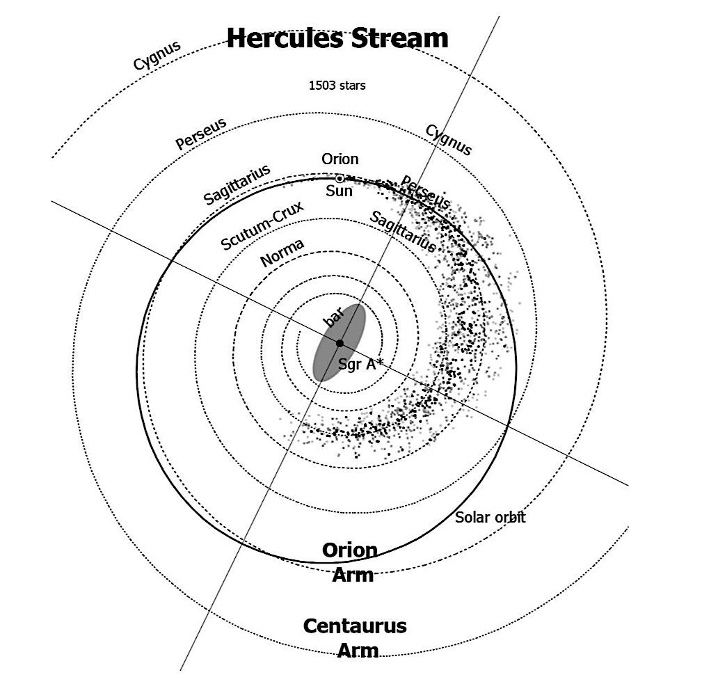 Hercules Stream