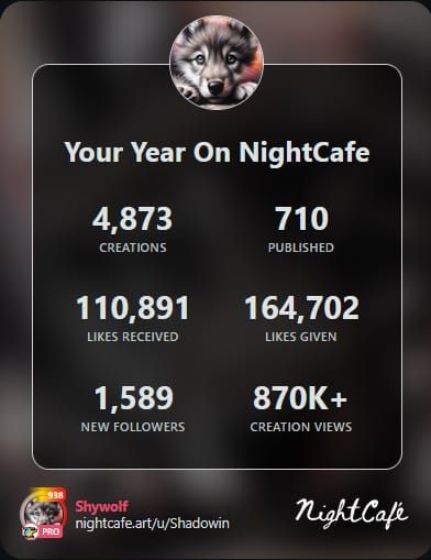 Big hugs to both my followers and those I follow. 🤗