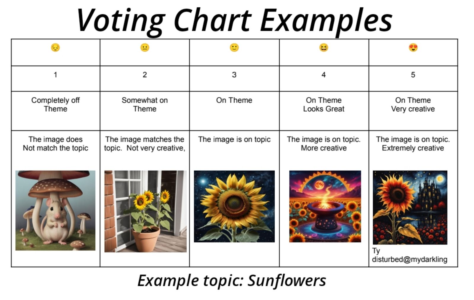 See Description for easier update.
