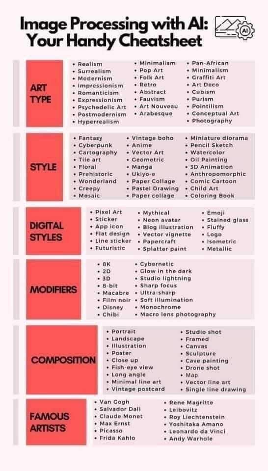 Image Cheat Sheet Modifiers