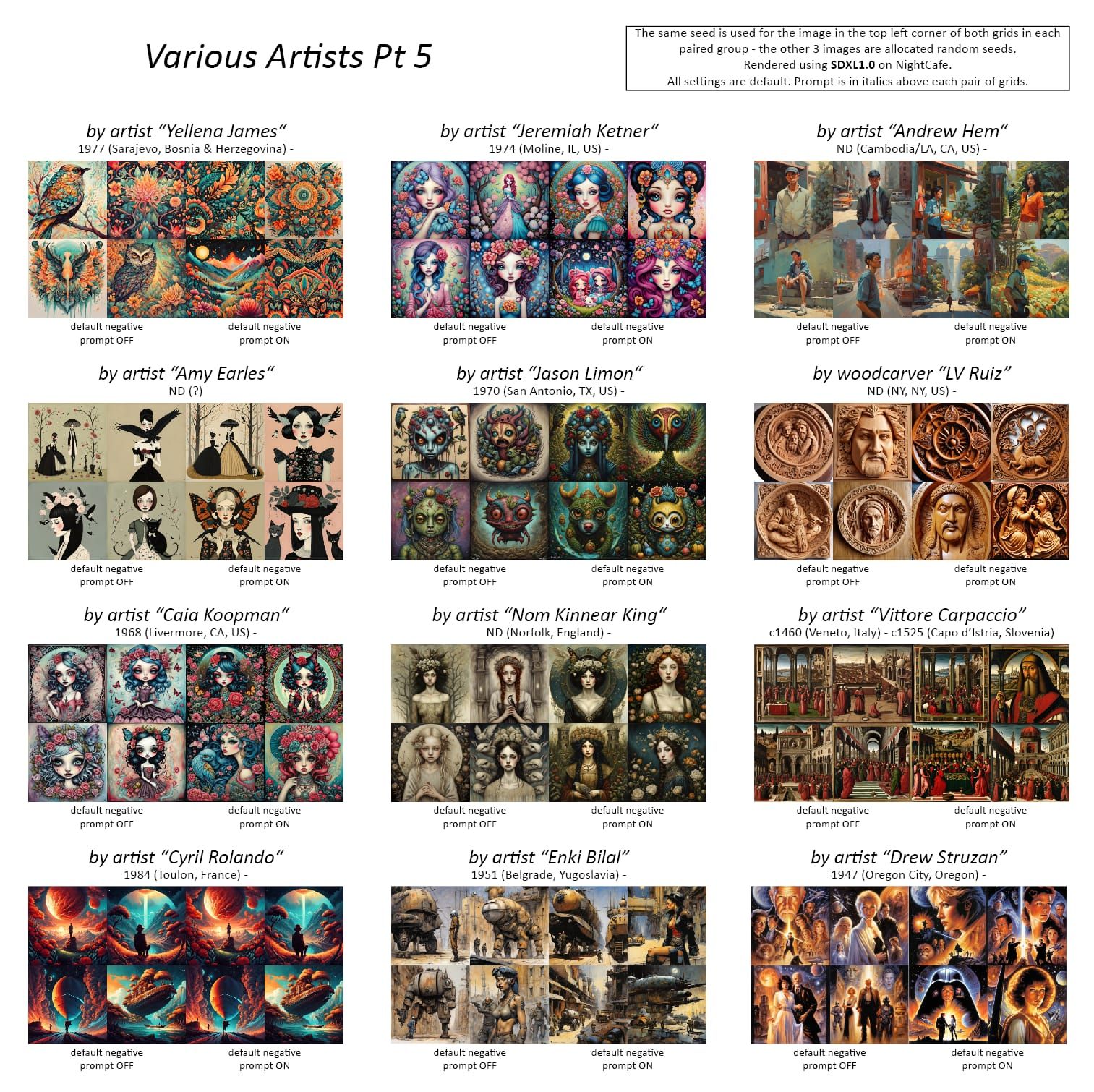 SDXL Various Artists Pt 5