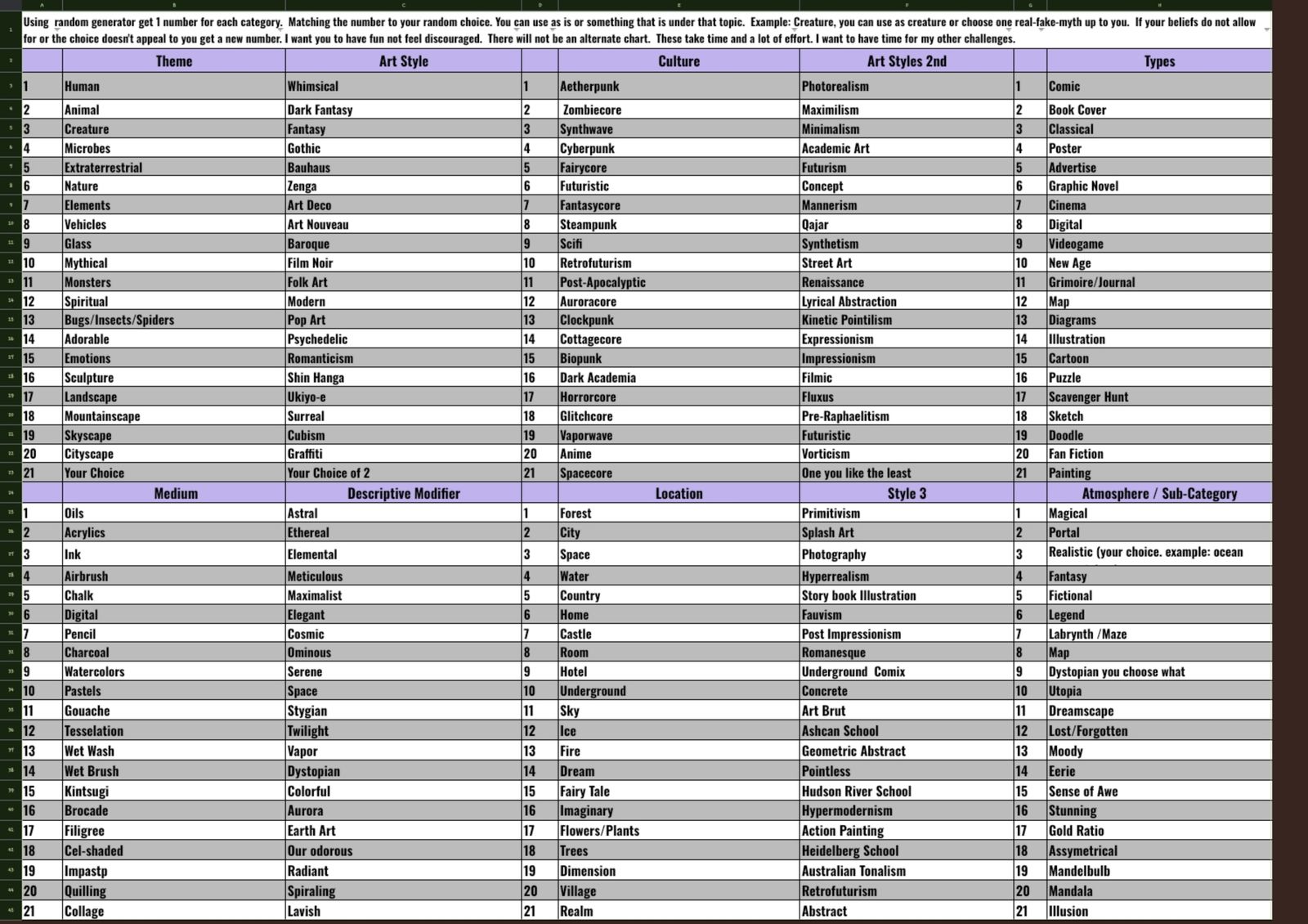 Random Choices Challenge Chart 1