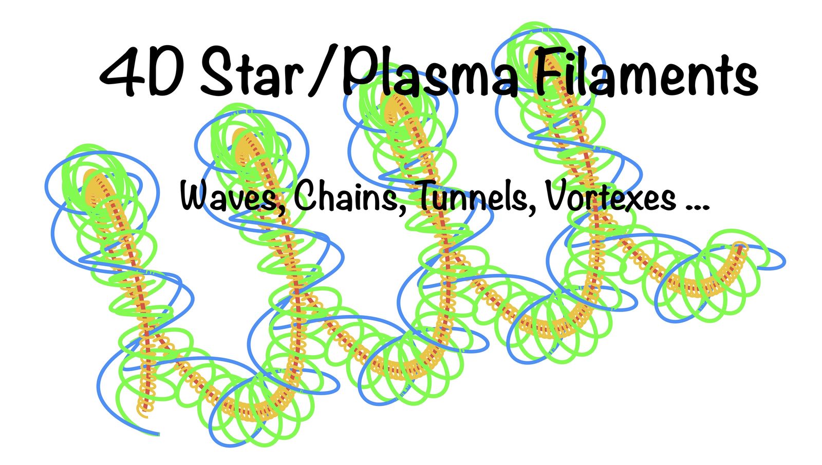 Star Wave, Stream, Chain, Filaments