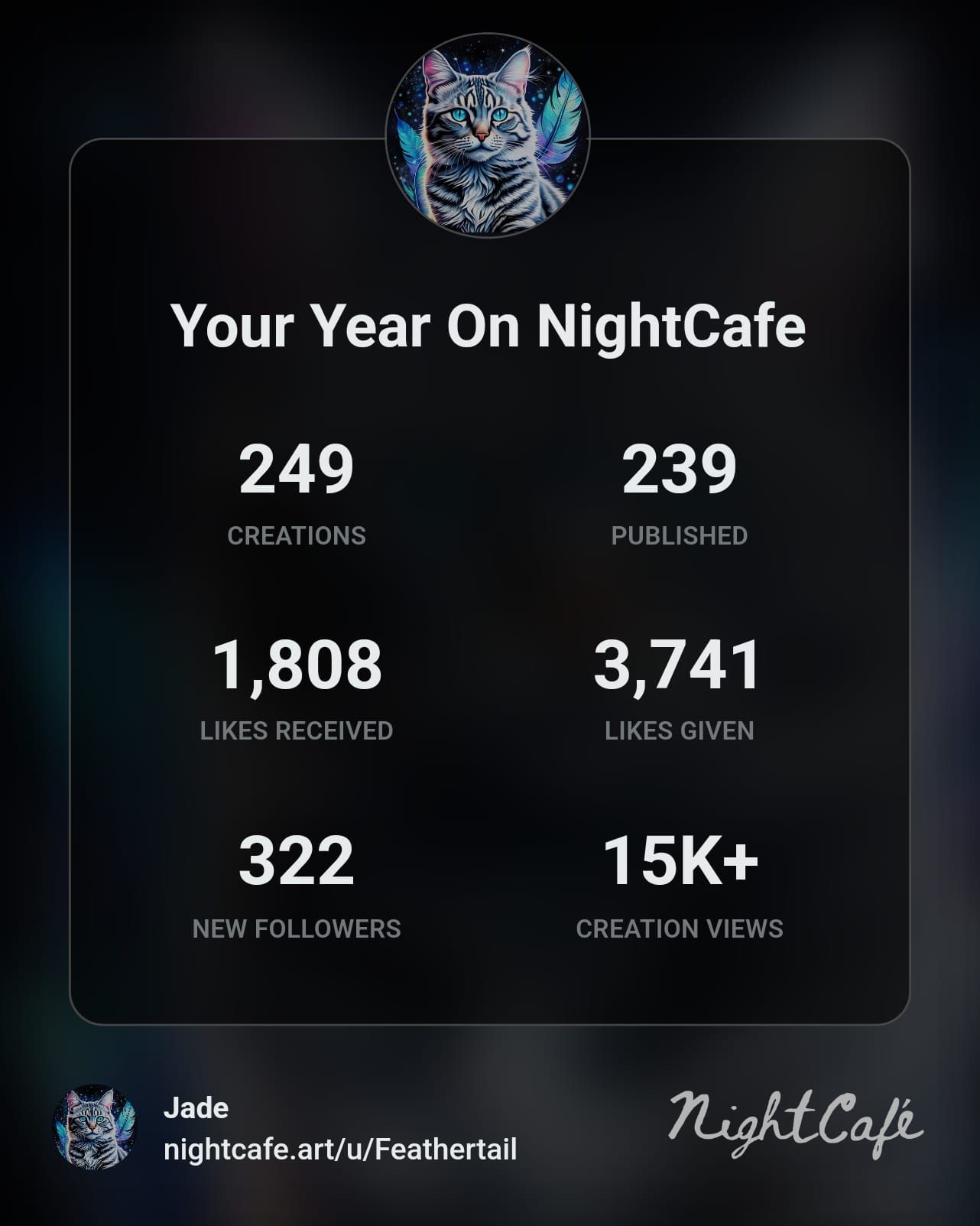 My stats 😁. Thank you so much for a great year!