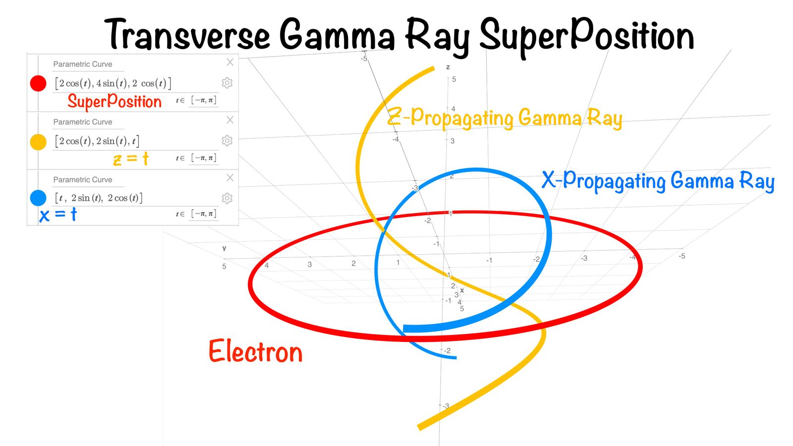 Electron Creation