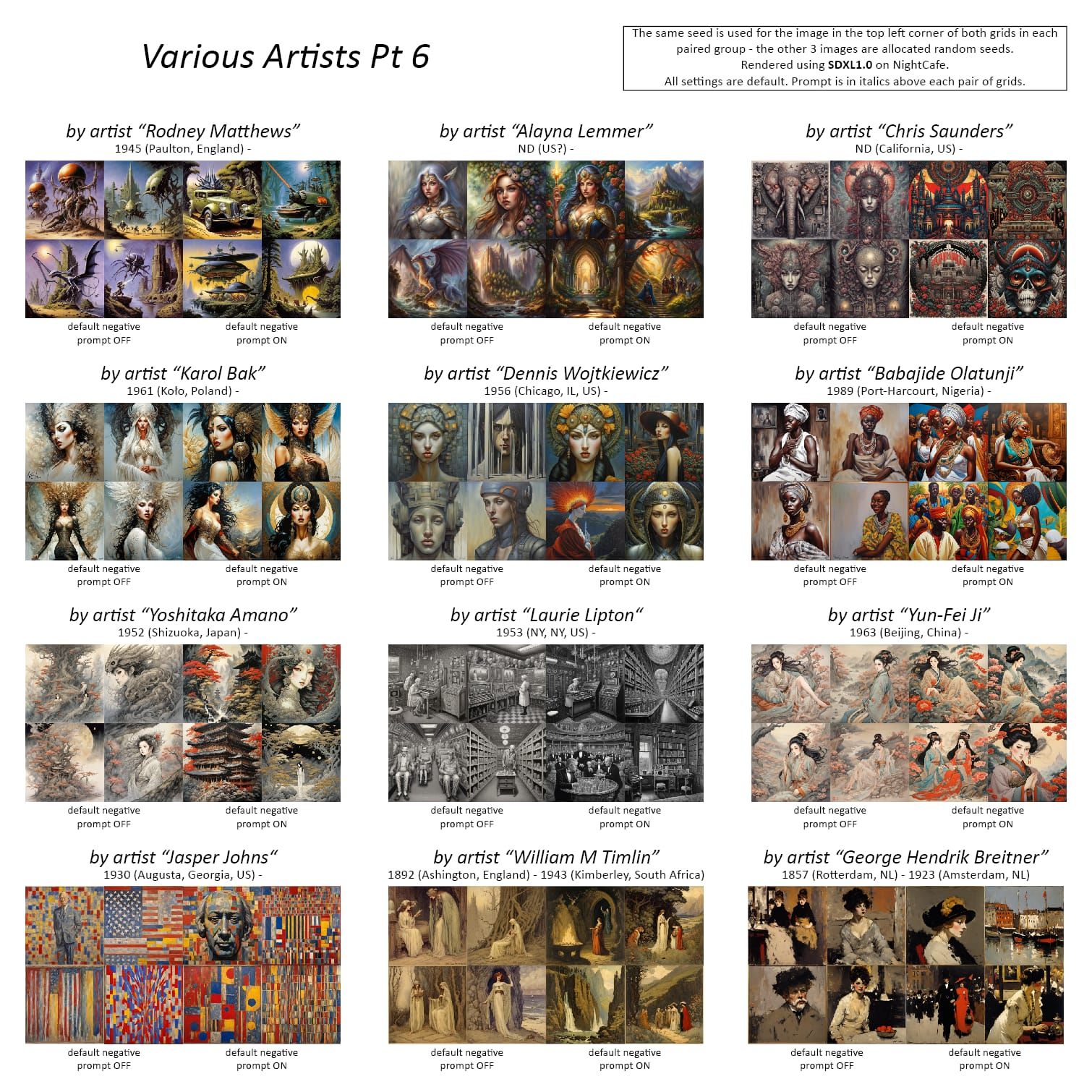 SDXL Various Artists Pt 6