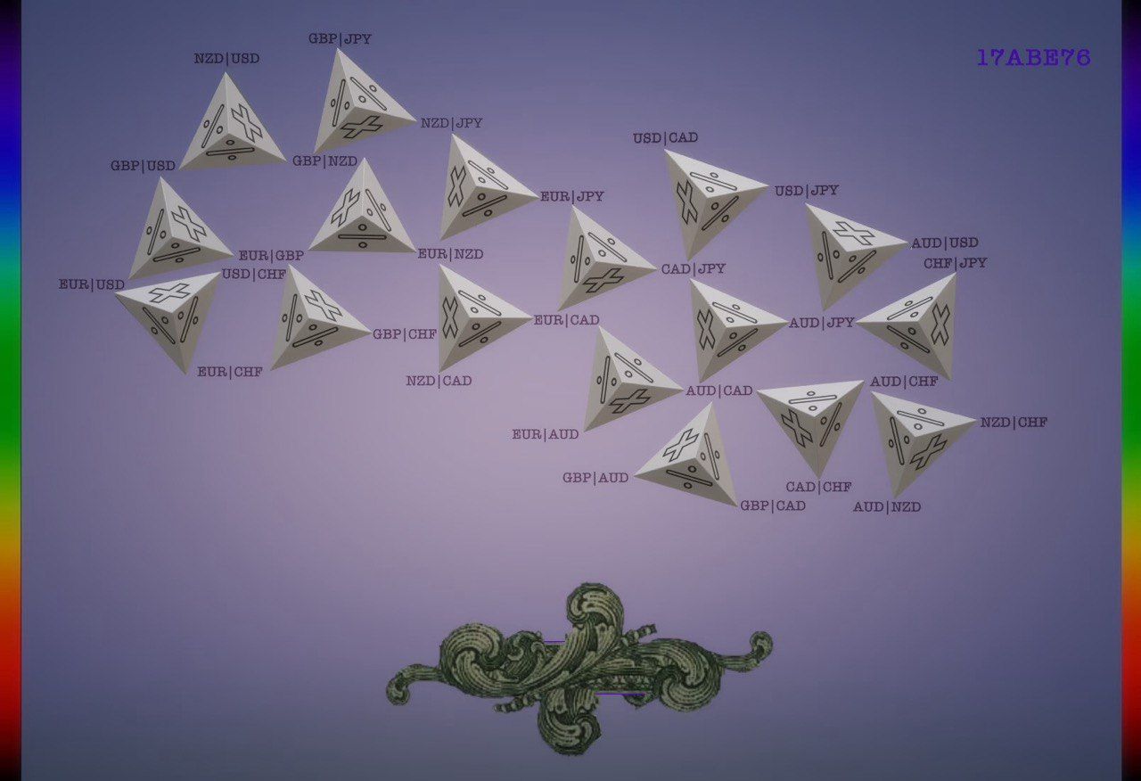 28 FX pairs in triangular equilibrium