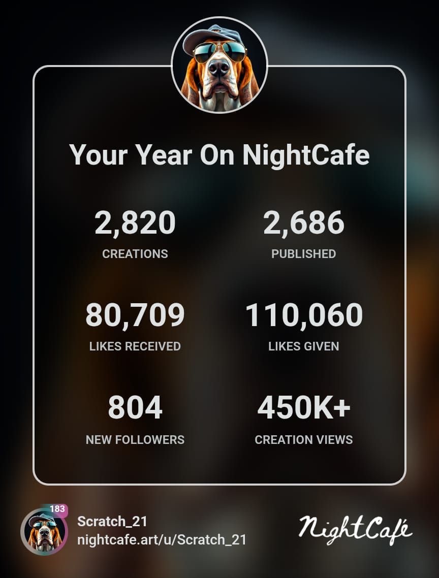 My Wrap 2025 - NightCafe