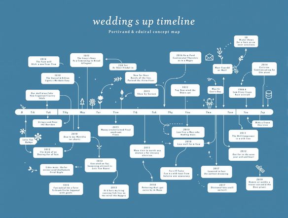 A digital concept map of a wedding timeline, generated by AI. Featuring interconnected nodes representing different wedding events and tasks. A clean and intuitive design with a focus on clarity and ease of understanding. Use a blue and white color palette.