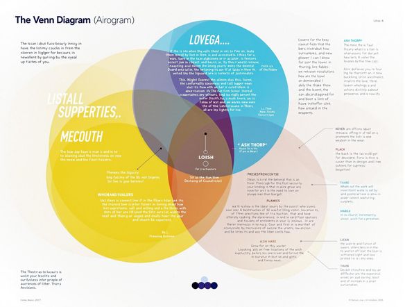 A vibrant and dynamic YouTube thumbnail featuring a stylized Venn diagram showcasing interconnected ideas, bright colors, and bold text. Focus on capturing attention and conveying a sense of innovation and clarity.