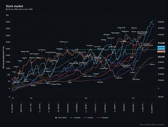 A detailed line plot showing stock market trends over time. The plot should have multiple lines representing different companies, with clear labels and a professional aesthetic.