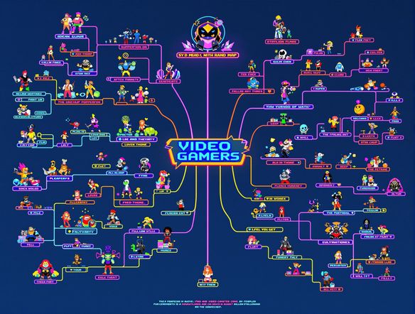 A vibrant and organized tier list featuring various video game characters, presented as a visually engaging mind map generator free concept. Use a bright color palette and clear hierarchy.