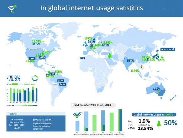 An infographic visualizing global internet usage statistics, using a world map, bar charts, and clear data points. Modern, professional design with a blue and green color scheme. Showcase as a data visualization generator.