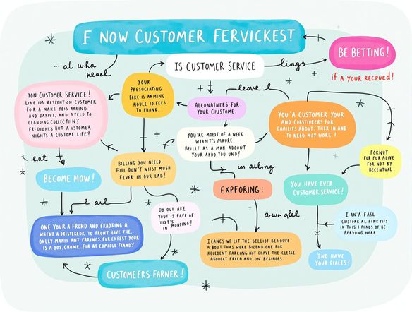 A clean, colorful flowchart illustrating a customer service process, featuring a personalized title created with a bubble letter name generator. The style is friendly and approachable, with easy-to-read text.