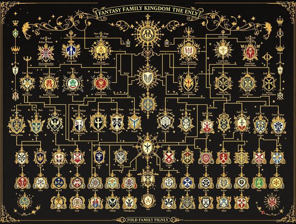 A sprawling, hand-drawn organizational chart depicting the lineage of a powerful fantasy kingdom, complete with crests and sigils.