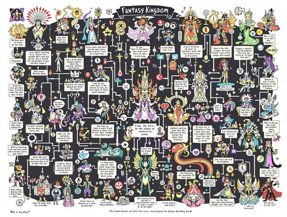 A vibrant relationship chart showcasing the complex web of connections between various characters in a sprawling fantasy kingdom. Include lines of alliance, rivalry, and romance, with each character represented by a unique symbol and a brief description.