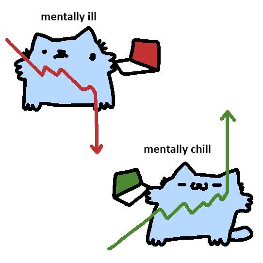 Both cat looking at each other but one with happy with up green candlestick chart while the other one is sad with red candlestick chart show...