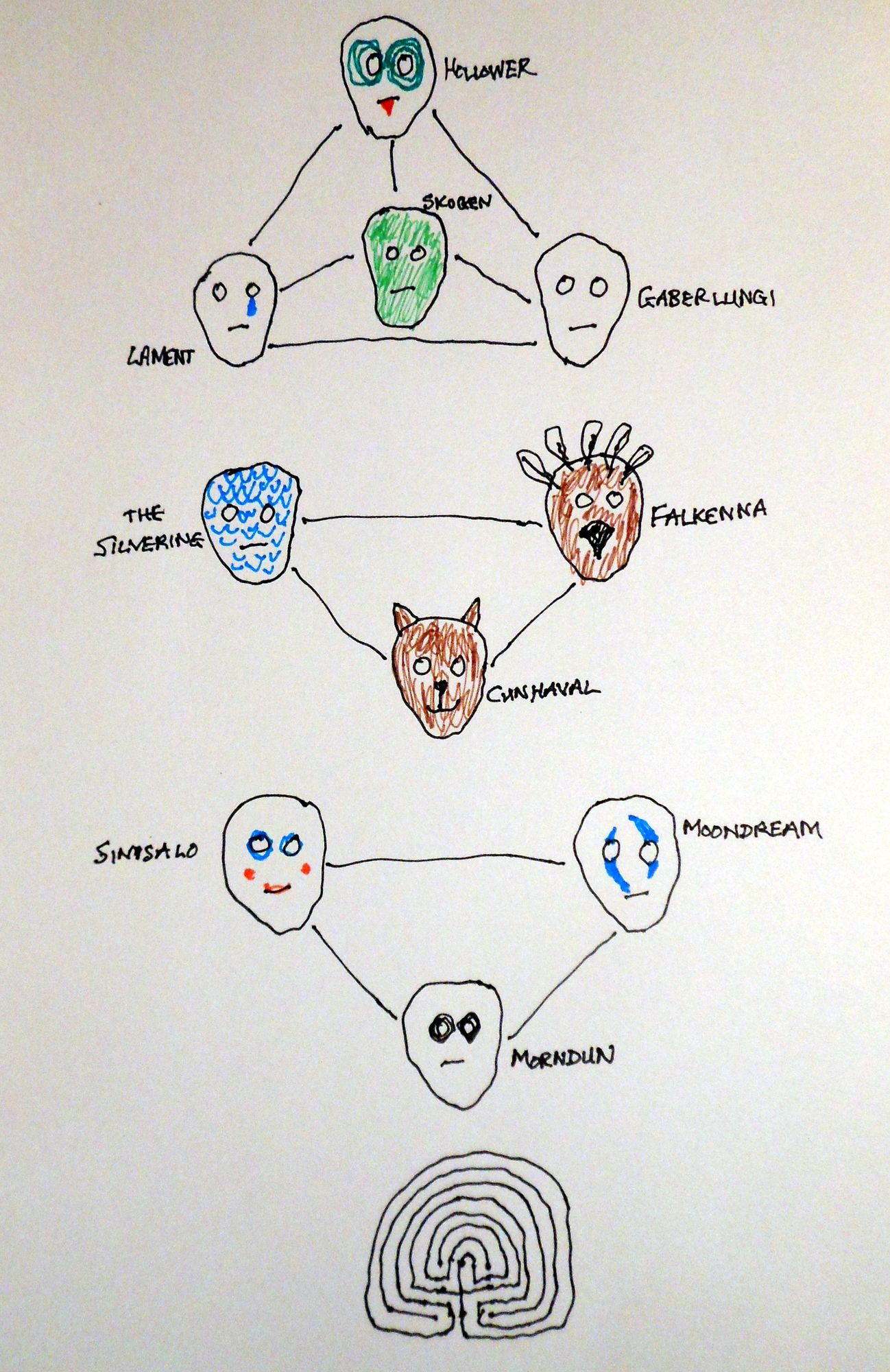 a series of ten masks are connected by lines of mystic energy; in the landscape beneath them stands the ancient, weathered form of a classic...