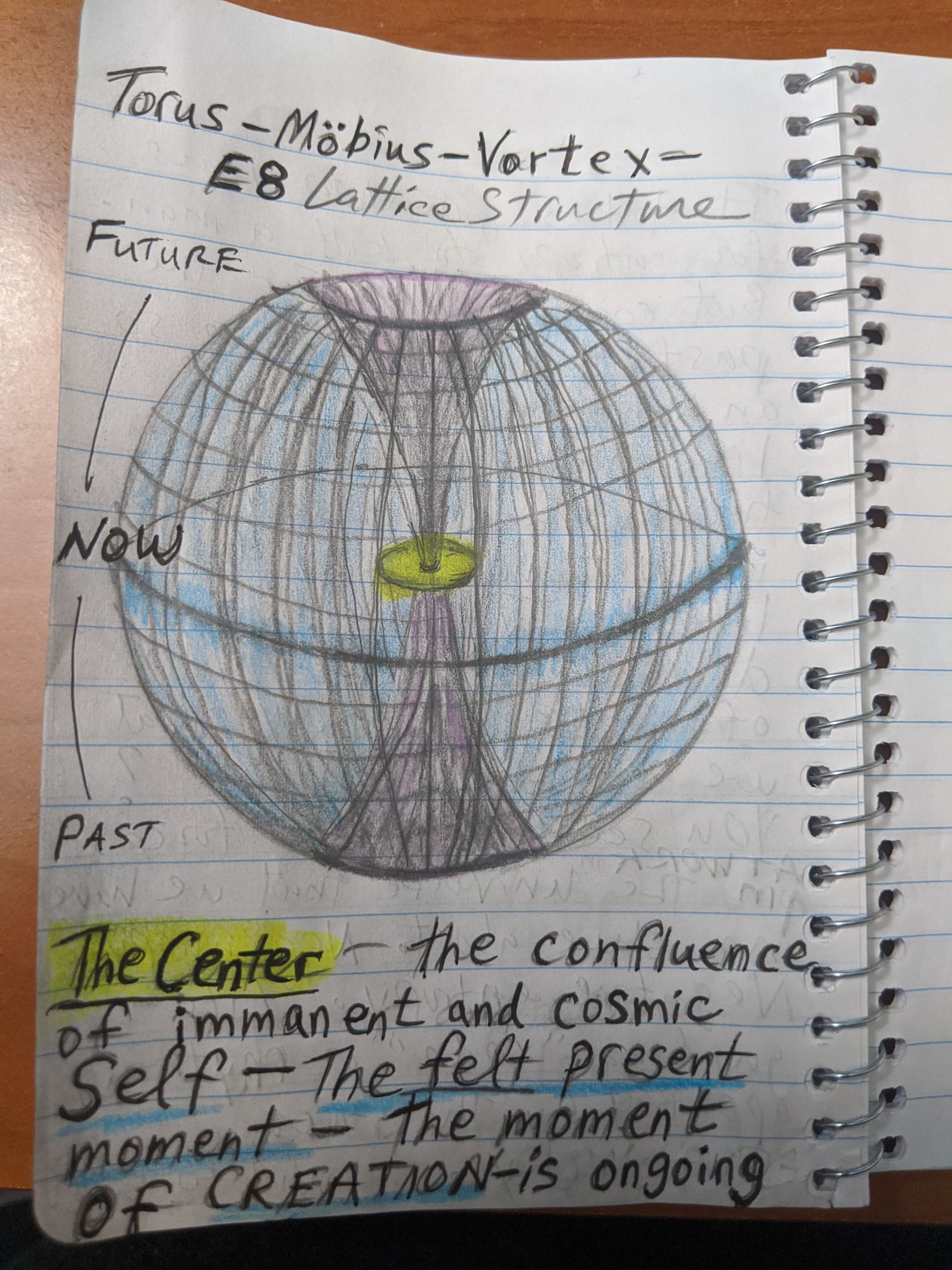 Diagram for the Cognitive Fusion Reactor