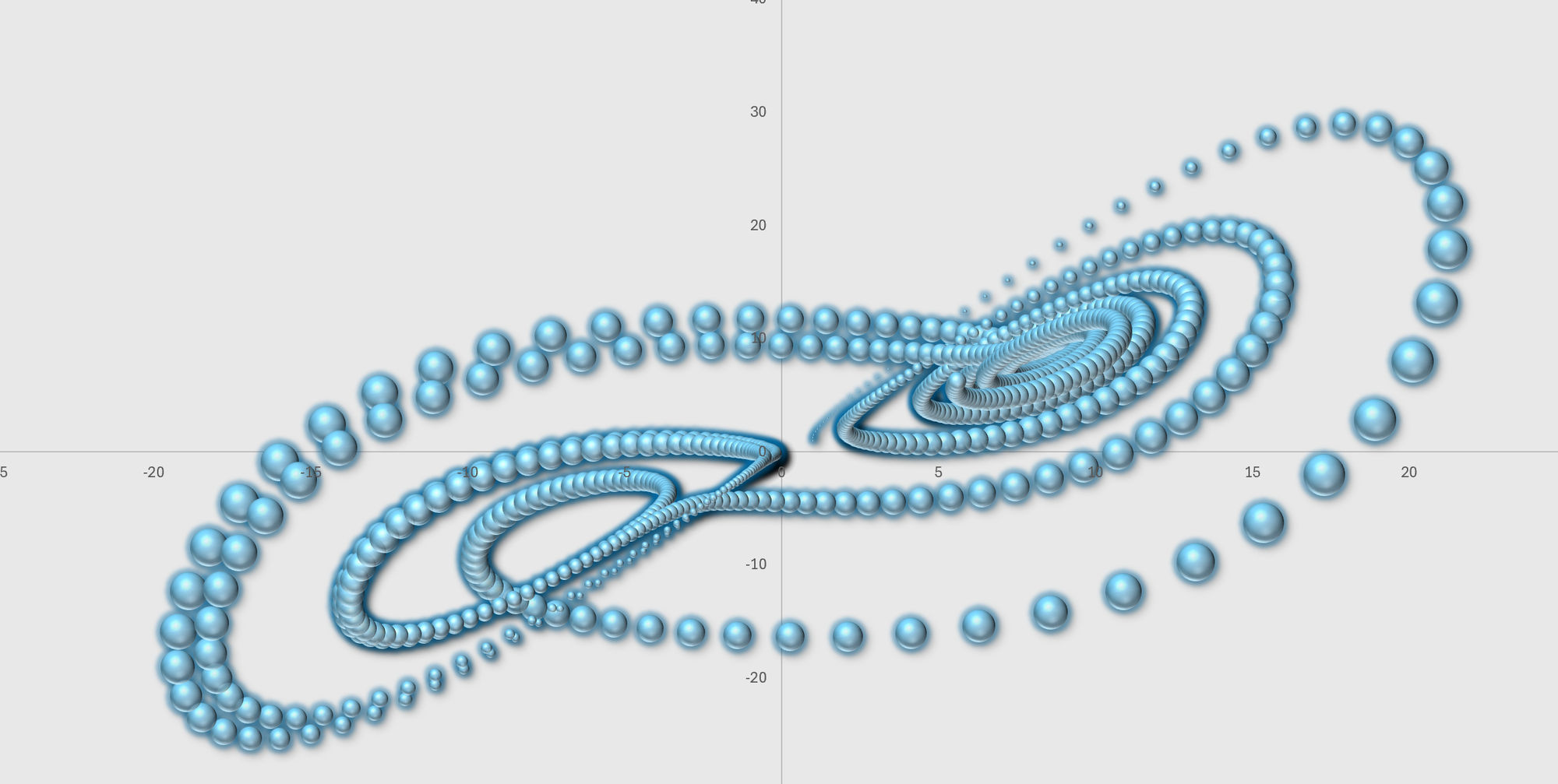 The Lorenz Attractor: The butterfly effect (High entropy: chaos - prompt in positive weight)