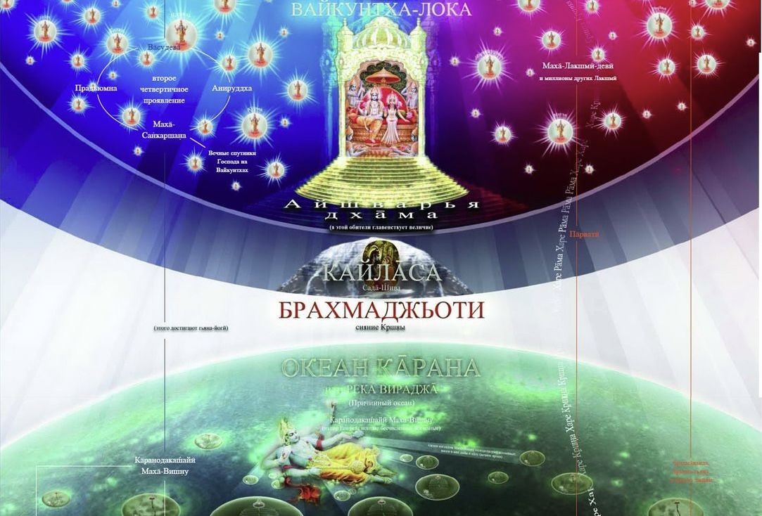 "Stepping over the edge of dream, sit on the throne, surrounded by many native planets"