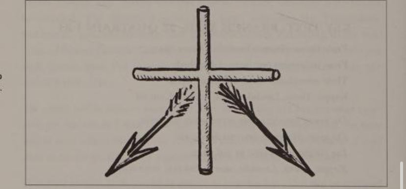 A cross with two arrows.